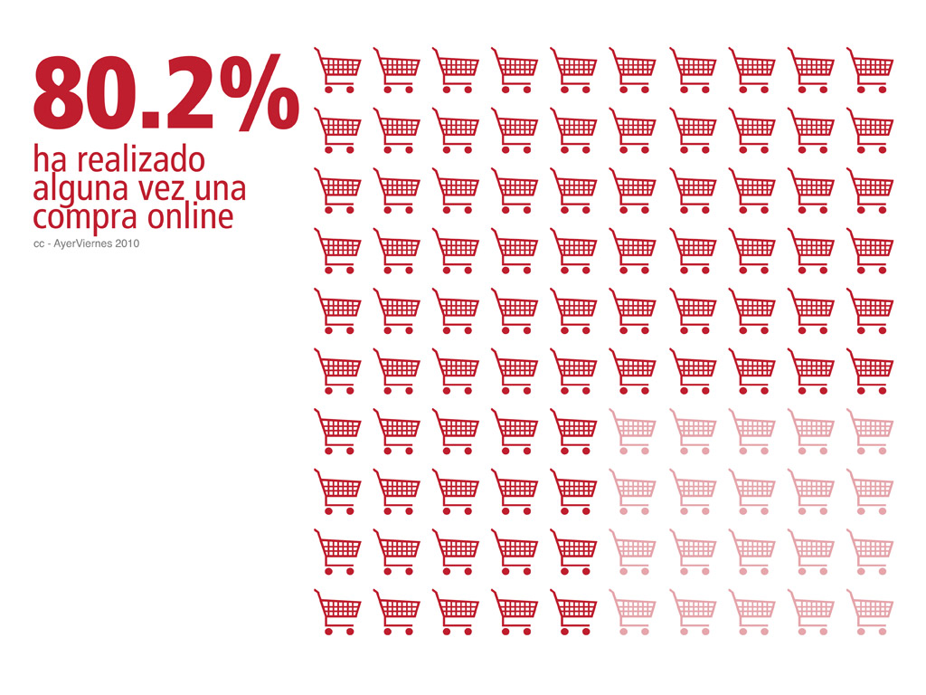 Comprar Internet Para Celular