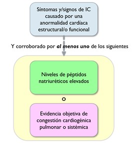 Generar Definicion