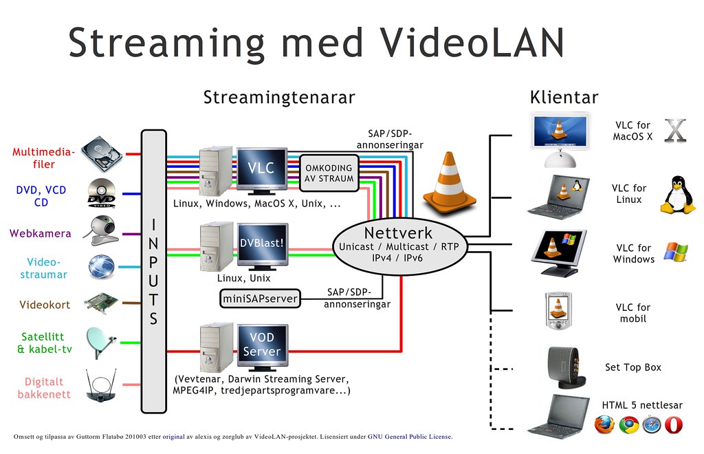Pc Para Streaming Y Jugar
