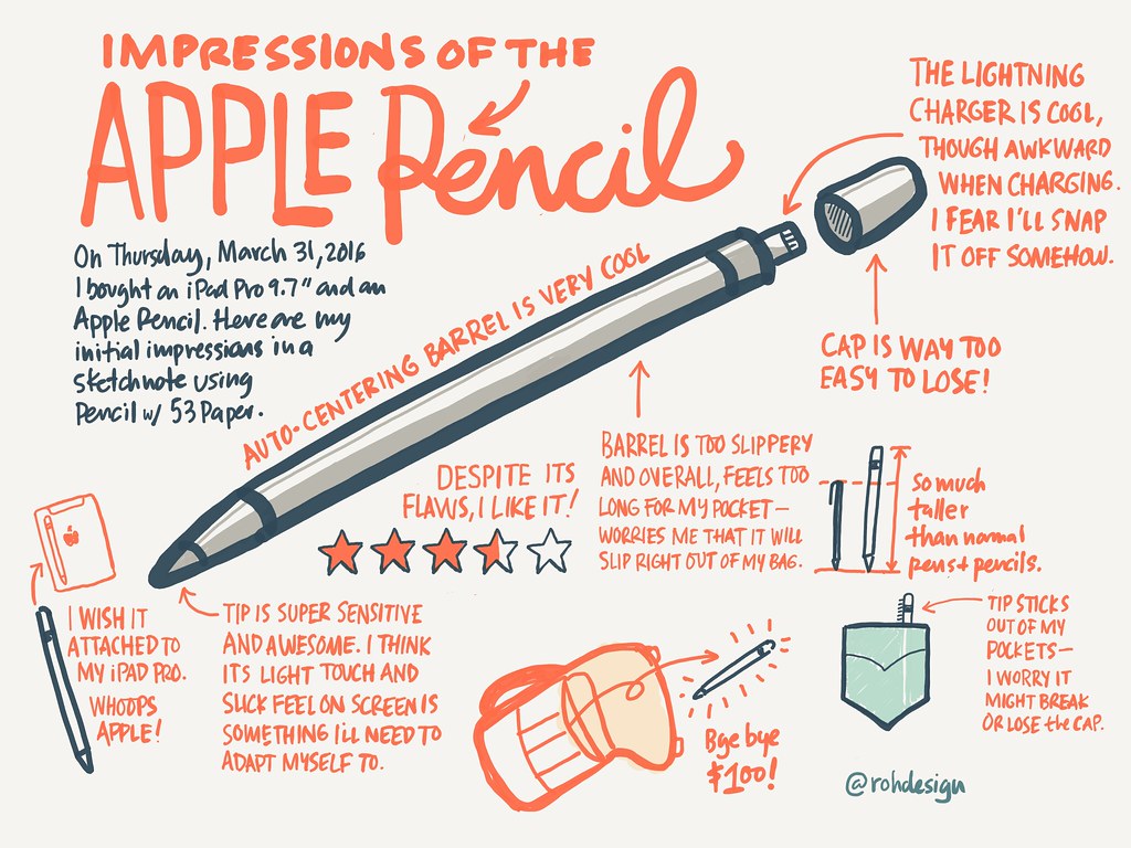 Ipads Compatibles Con Apple Pencil